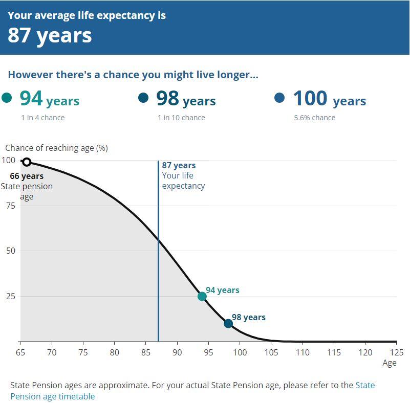 life expectancy